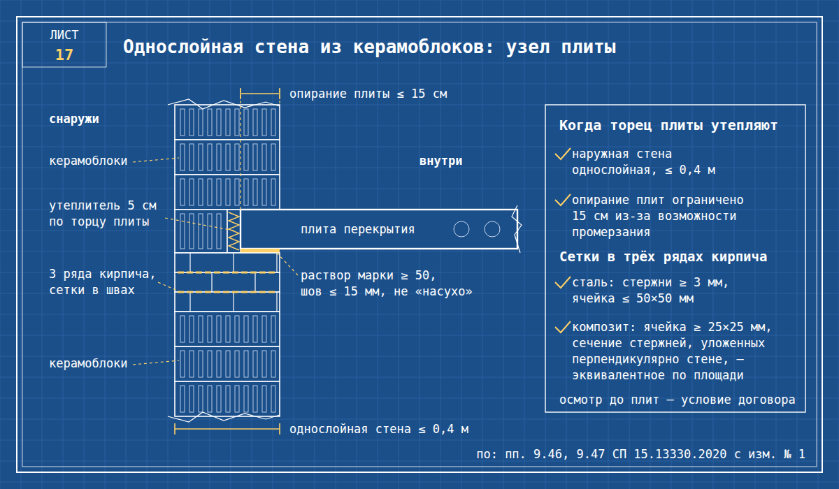Чертёж-синька: однослойная наружная стена из крупноформатных керамических камней толщиной до 0,4 метра и узел опирания плиты перекрытия — опирание, ограниченное 15 сантиметрами, эффективный утеплитель толщиной 5 сантиметров по торцу плиты, слой раствора марки не ниже 50 толщиной не больше 15 миллиметров и три ряда кирпича под плитой с сетками в швах